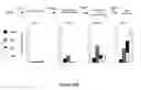 Fig. 28 - Modified human embryonic stem cells and methods of use to treat neuron-associated disorders