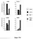 Fig. 34 - Modified human embryonic stem cells and methods of use to treat neuron-associated disorders