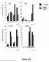 Fig. 35 - Modified human embryonic stem cells and methods of use to treat neuron-associated disorders