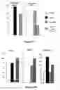 Fig. 40 - Modified human embryonic stem cells and methods of use to treat neuron-associated disorders