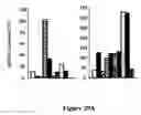 Fig. 44 - Modified human embryonic stem cells and methods of use to treat neuron-associated disorders