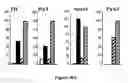 Fig. 49 - Modified human embryonic stem cells and methods of use to treat neuron-associated disorders