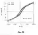 Fig. 08 - Magnetic nanomaterials and methods for detection of biological materials