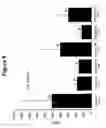 Fig. 07 - Use of pp2a phosphatase modulators in the treatment of mental disorders