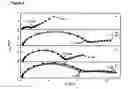 Fig. 06 - Electrochemical detection of DNA binding
