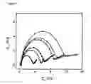 Fig. 08 - Electrochemical detection of DNA binding