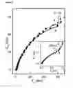 Fig. 09 - Electrochemical detection of DNA binding