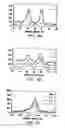 Fig. 03 - Biological control of nanoparticle nucleation, shape and crystal phase