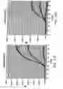 Fig. 09 - Enhancement of nucleic acid amplification using double-stranded DNA binding proteins
