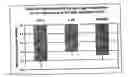 Fig. 03 - Process for characterization of the transactivation and transrepression activity of glucocorticoid receptor ligands in primary immune cells