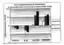 Fig. 06 - Process for characterization of the transactivation and transrepression activity of glucocorticoid receptor ligands in primary immune cells