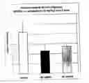 Fig. 13 - Process for characterization of the transactivation and transrepression activity of glucocorticoid receptor ligands in primary immune cells