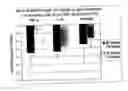 Fig. 14 - Process for characterization of the transactivation and transrepression activity of glucocorticoid receptor ligands in primary immune cells