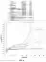 Fig. 07 - Method for diagnosing insulin resistance from nasal secretions