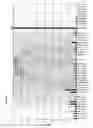 Fig. 06 - Focused microarray and methods of diagnosing chemotherapeutic drug resistance in a cancer cell