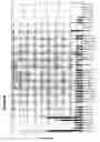Fig. 65 - Focused microarray and methods of diagnosing chemotherapeutic drug resistance in a cancer cell