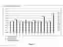 Fig. 04 - Proteolipid membrane and lipid membrane biosensor