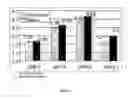 Fig. 07 - Proteolipid membrane and lipid membrane biosensor