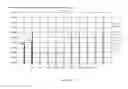 Fig. 12 - Proteolipid membrane and lipid membrane biosensor