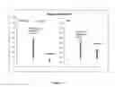 Fig. 15 - Proteolipid membrane and lipid membrane biosensor