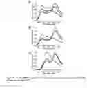 Fig. 09 - Teal fluorescent proteins (mTFP1)
