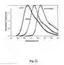 Fig. 23 - Teal fluorescent proteins (mTFP1)