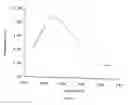 Fig. 03 - Use of a fluorescent protein for detecting interactions between a target protein and its ligand