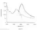 Fig. 05 - Use of a fluorescent protein for detecting interactions between a target protein and its ligand