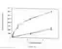 Fig. 07 - Use of a fluorescent protein for detecting interactions between a target protein and its ligand