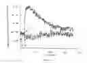 Fig. 09 - Use of a fluorescent protein for detecting interactions between a target protein and its ligand