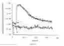 Fig. 10 - Use of a fluorescent protein for detecting interactions between a target protein and its ligand