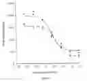 Fig. 12 - Use of a fluorescent protein for detecting interactions between a target protein and its ligand