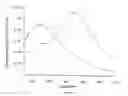 Fig. 14 - Use of a fluorescent protein for detecting interactions between a target protein and its ligand
