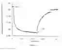 Fig. 15 - Use of a fluorescent protein for detecting interactions between a target protein and its ligand