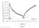 Fig. 17 - Use of a fluorescent protein for detecting interactions between a target protein and its ligand