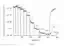 Fig. 18 - Use of a fluorescent protein for detecting interactions between a target protein and its ligand