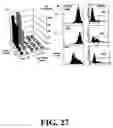 Fig. 30 - Methods and compositions related to joint inflammation diseases