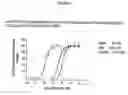 Fig. 02 - Methods for identifying cell surface receptor protein modulators