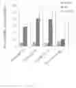 Fig. 15 - Methods of identifying respondents to hypoxia inducible factor 1-α inhibitors