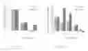 Fig. 19 - Methods of identifying respondents to hypoxia inducible factor 1-α inhibitors