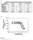 Fig. 05 - Peptide for assaying hERG channel binding