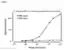 Fig. 08 - Assay method and apparatus with reduced sample matrix effects