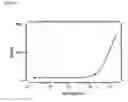 Fig. 13 - Assay method and apparatus with reduced sample matrix effects