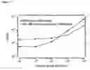 Fig. 14 - Assay method and apparatus with reduced sample matrix effects