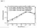 Fig. 15 - Assay method and apparatus with reduced sample matrix effects