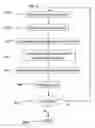 Fig. 11 - Method for assessing biofilms