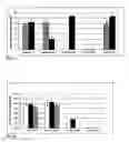 Fig. 17 - Method for assessing biofilms