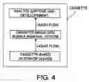 Fig. 05 - Assays based on liquid flow over arrays