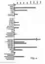 Fig. 05 - Novel nucleic acid sequences encoding G-protein coupled receptors