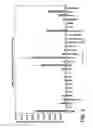Fig. 06 - Novel nucleic acid sequences encoding G-protein coupled receptors